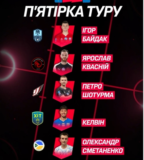 Український футзал.