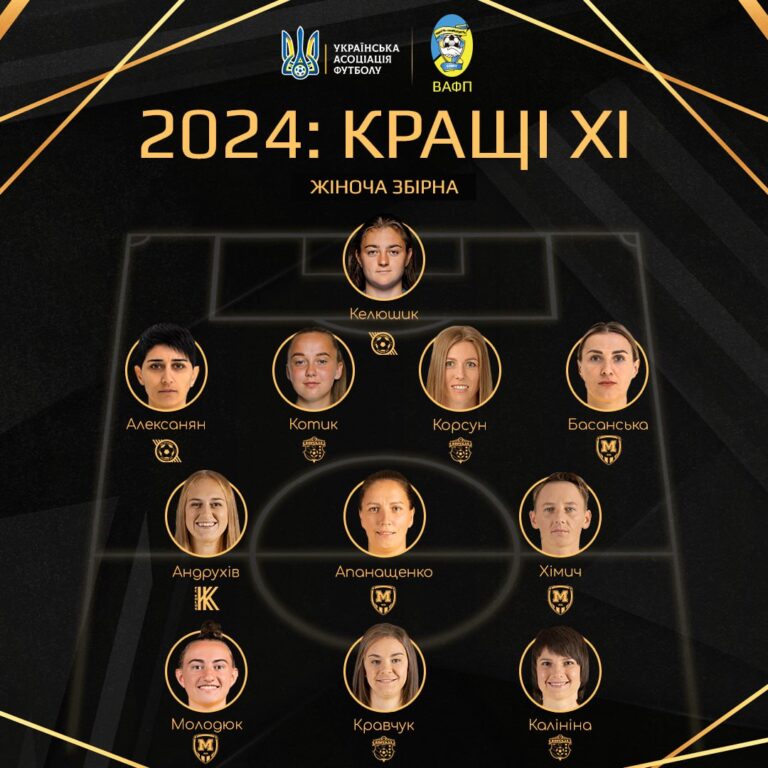 «Футбольні зірки України»-2024».